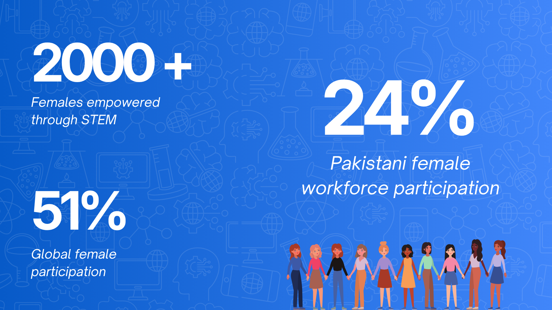 Female participation statistics